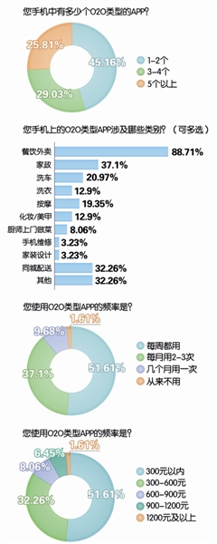 消费者已经习惯了懒到家