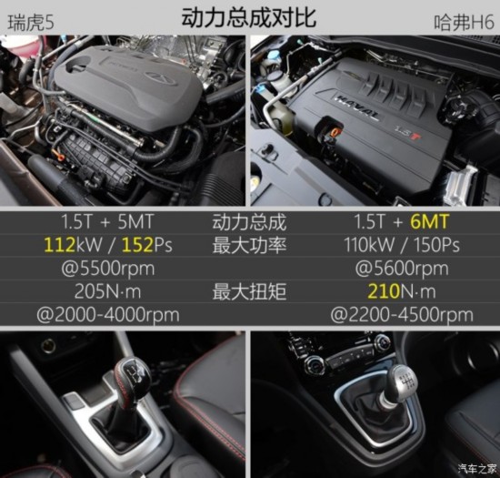  H6 2015  1.5T ֶӢ