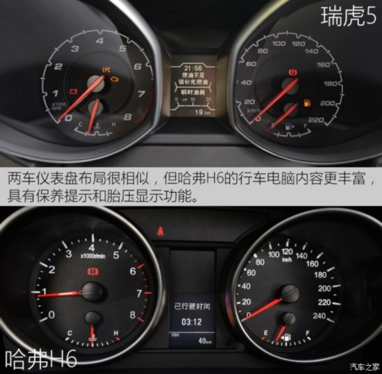  H6 2015  1.5T ֶӢ