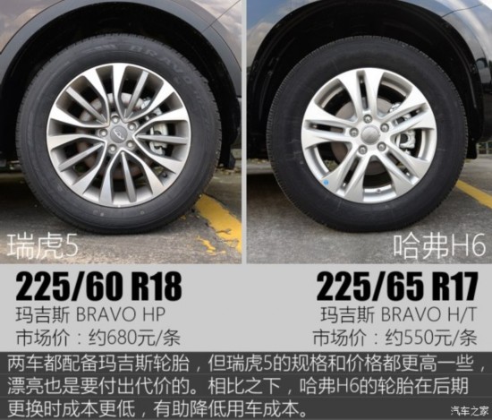  H6 2015  1.5T ֶӢ