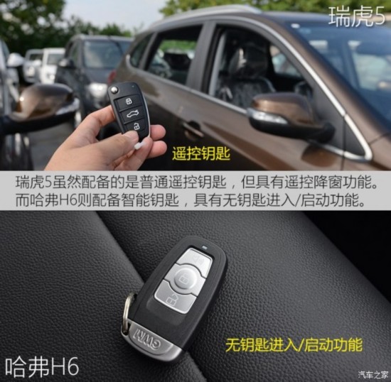  H6 2015  1.5T ֶӢ