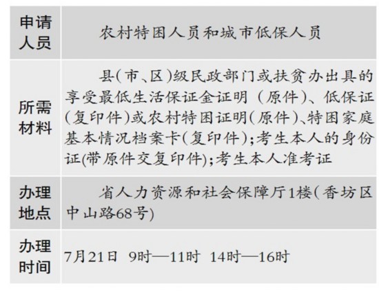 黑龙江省公考笔试考试费困难考生减免退费 21