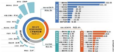 收入证明_福彩中心的收入