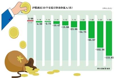 沪指逆势涨3.51% 中金所称不存在交割日魔咒