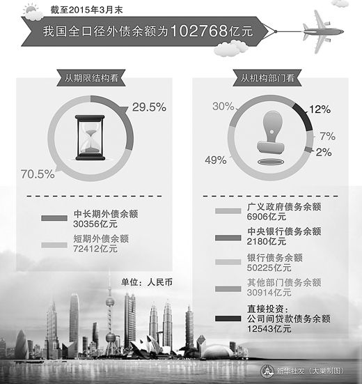 我国首次发布全口径外债数据 外债总体风险不