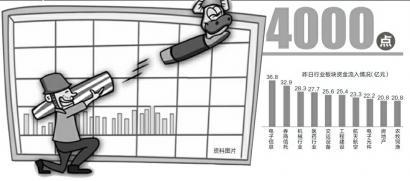 两市个股大面积上涨 呈现沪弱深强的格局(图)