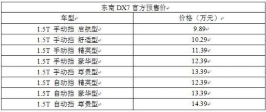 DX7725 Ԥ9.89