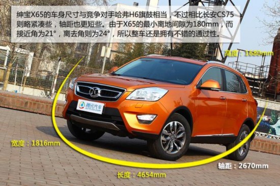 [³ʵ]X65ʵ ˶SUV³
