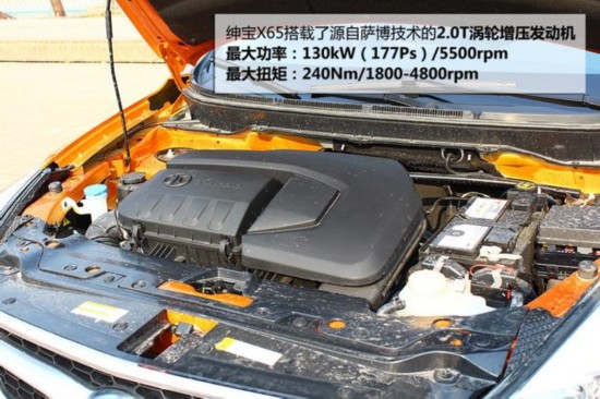 [³ʵ]X65ʵ ˶SUV³