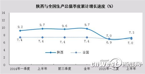 2021西安占陕西省gdp比重_2016年陕西各市GDP排名 西安排名第一