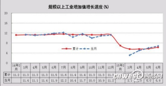 2021年上半年gdp陕西_2021年陕西高考分数线