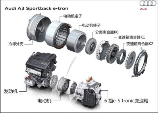 µ() µA3() 2015 Sportback e-tron