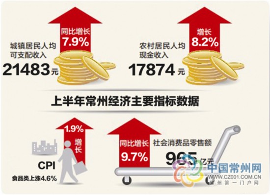 gdp增速_2019年1 6月gdp(2)