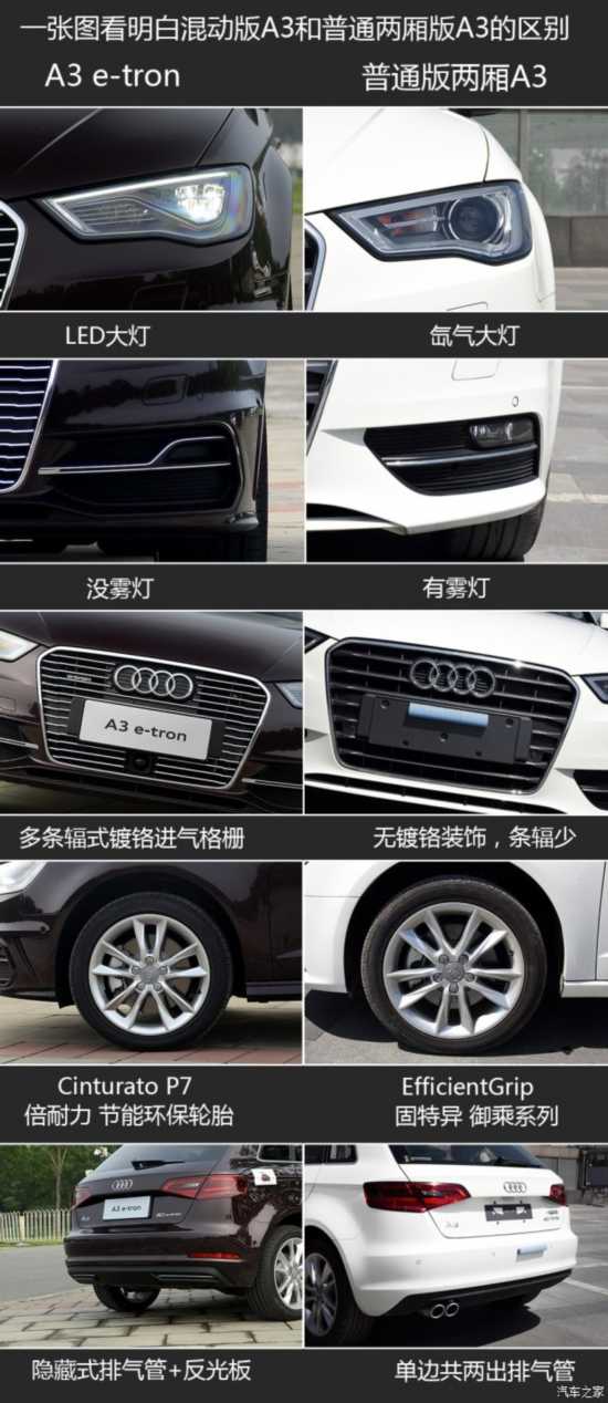 µ() µA3() 2015 Sportback e-tron