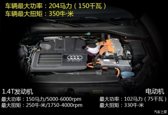 µ() µA3() 2015 Sportback e-tron