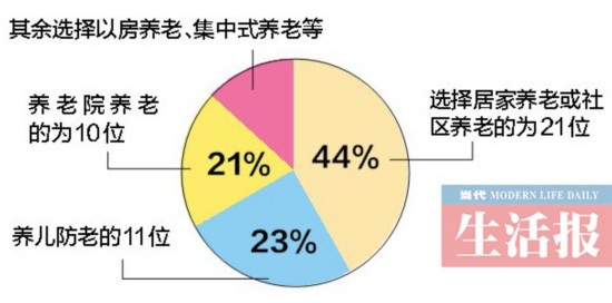 收入证明_沈阳月收入3000(3)