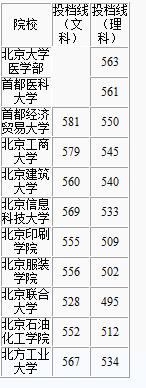 北京部分高校二本线超一本控制线