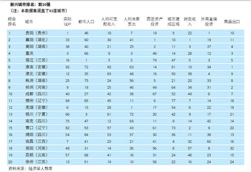 襄阳和衡阳gdp_湖南的名城株洲,在广西可否进入前三(2)