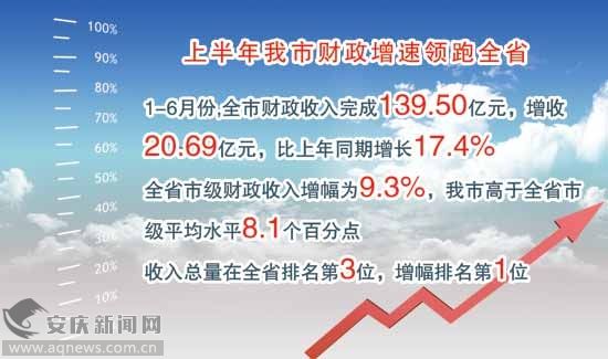 安庆上半年经济总量_安庆师范大学(2)