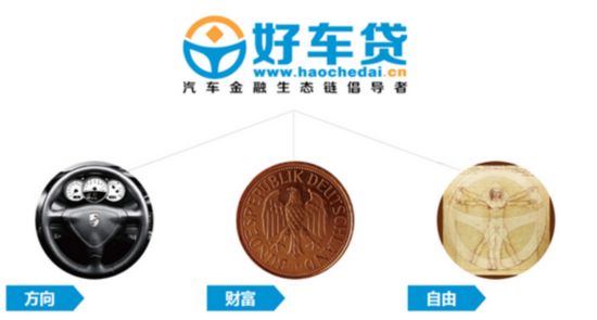 人人贷、有利网、好车贷 资金安全比收益更重