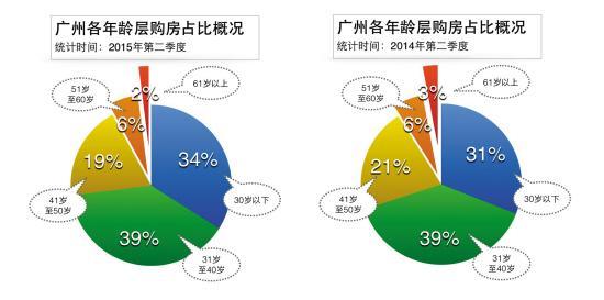 ʾˡռ34% Ϸ岻5%