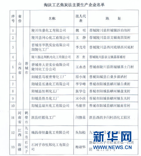 落后生产工艺难淘汰? 行业协会呼吁各地严格执