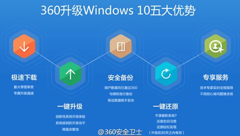 微软明日正式发布新系统Windows 10