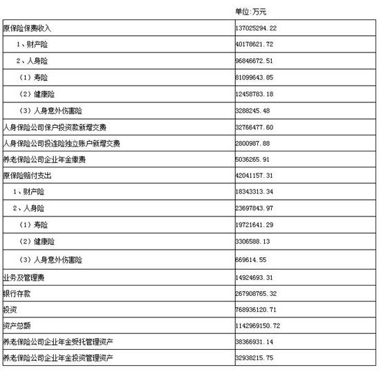 养蜂收入怎么样_保险行业收入怎么样(3)