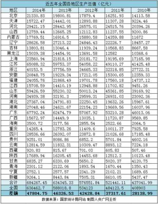 中国各大超市gdp_中国各省第二大城市人均GDP排名