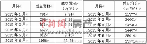 通州楼市再现爆发式增长分析称房价大涨可能性不大