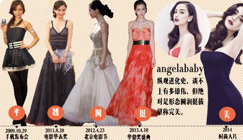 范冰冰杨幂angelababy 女星好身材进化图(组图