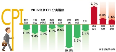 消费水平指数越高好还是越低好 6287870943677341017.jpg
