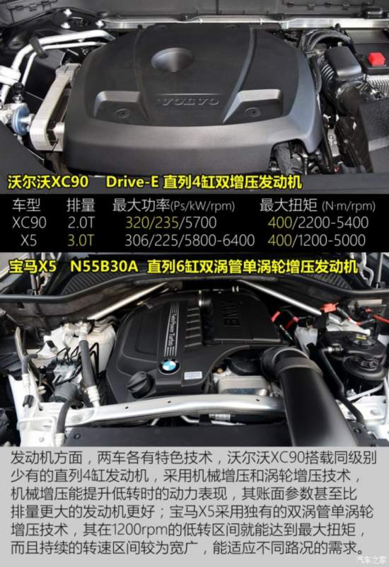 ֶ() ֶXC90 2015 2.0T T6 Ű 5