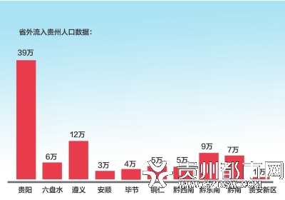 人口最多的省份_四川哪个省份人口最多