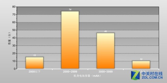 數讀2015上半年手機參數 