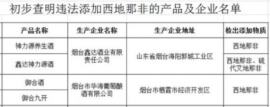 国家食药监总局曝山东7种壮阳酒含伟哥