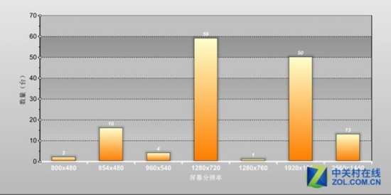 數讀2015上半年手機參數 