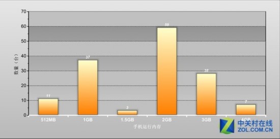 數讀2015上半年手機參數 