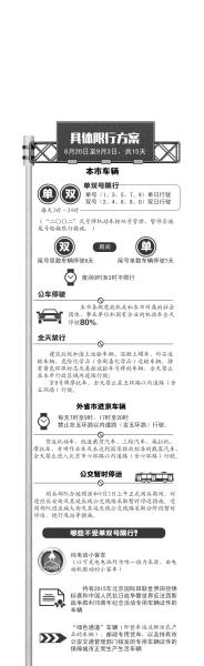 北京将单双号限行15天 停产限产企业或超千家