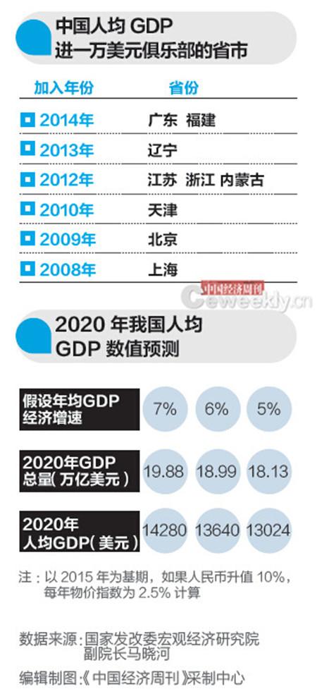 中国gdp多少美元_2019中国人均GDP超1万美元 和俄罗斯 巴西差距还有多大(2)