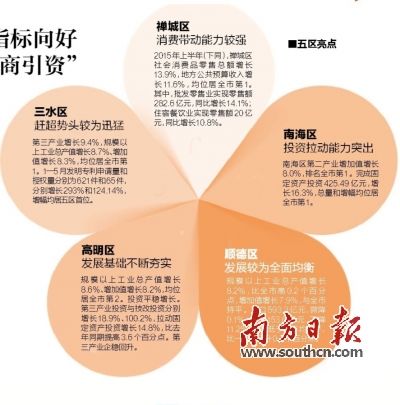 每一元房地产投资带动GDP_房地产海报