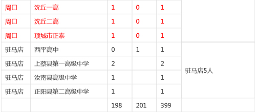2015ϸؿ廪һǡ 