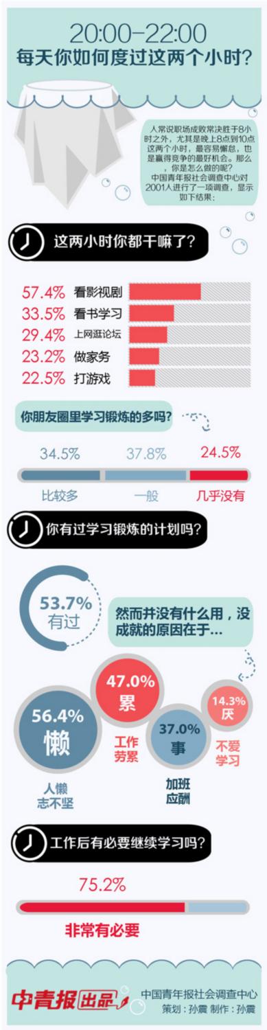 �����57.4%�ܷ������϶��ڿ�Ӱ�Ӿ��Գ�̫��