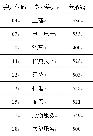 2015山东高考二本最终录取线:文科510分 理科