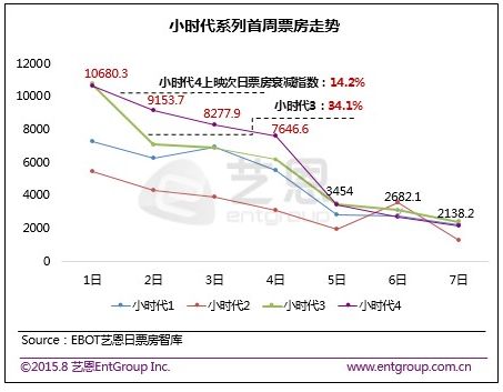 淘宝电影开启互联网发行2.0 打通上下游产业链