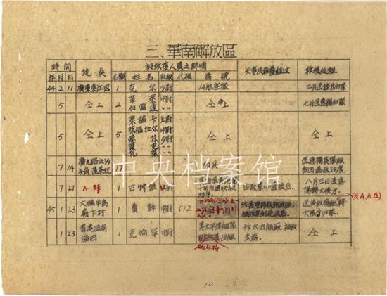 点击图片查看详情 总人口登记册_...区救护盟军人员登记册 节录