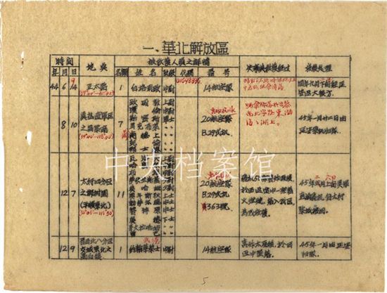 总人口登记册_...区救护盟军人员登记册 节录