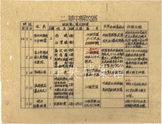 总人口登记册_...区救护盟军人员登记册 节录