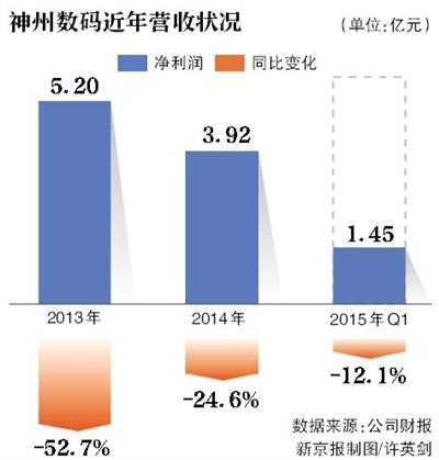 it分销排名_分销渠道图