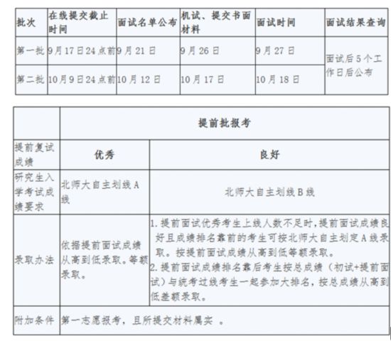 2016北师大应用心理专硕招生将推提前面试